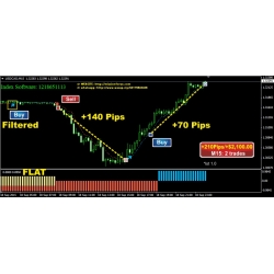 Forex Smart Scalper - scalping system for M5 and M15 (SEE BONUS INSIDE!!)